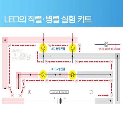 [LED의 직렬/병렬 실험 키트] 전자 과학 STEAM