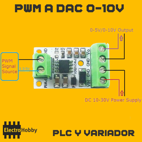 PWM a DAC 0‑10V