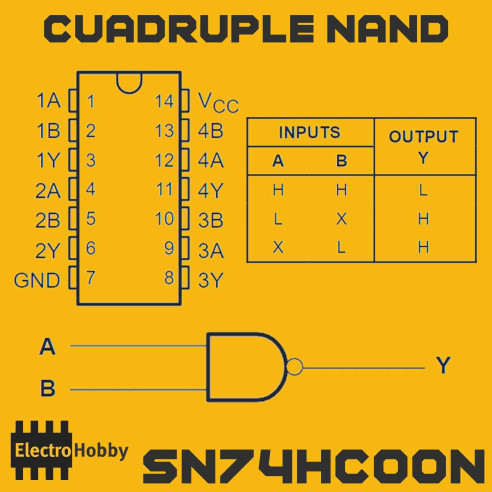 SN74HC00N Cuadruple NAND