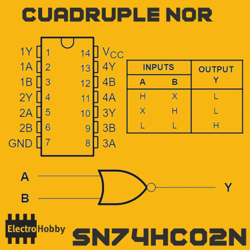 SN74HC02N Cuádruple NOR