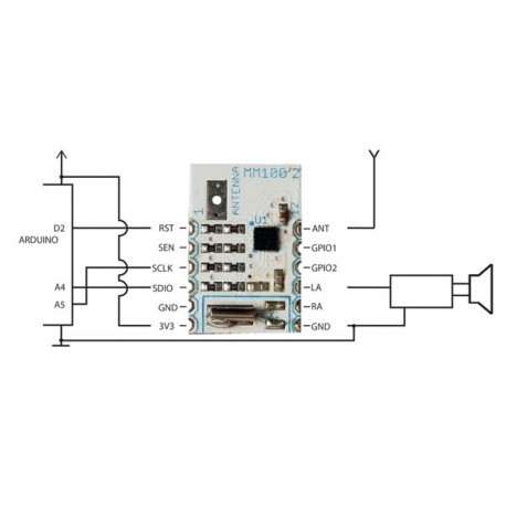 Mini module récepteur FM-RDS