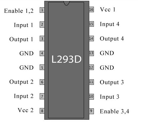 L293D Dual H Bridge IC