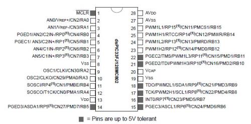 dsPIC33FJ128MC802-I-SP